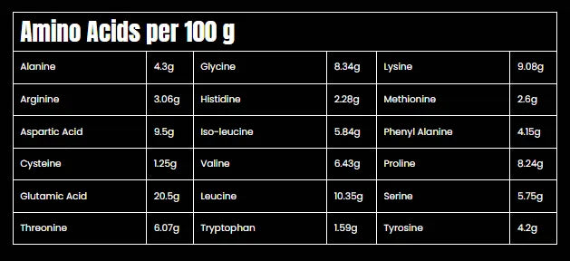 Marvelous Hydro 100% Whey Protein Hydrolyzed 2kg