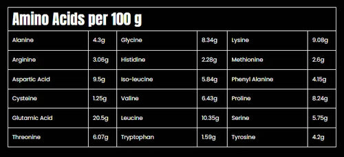 Marvelous Hydro 100% Whey Protein Hydrolyzed 2kg